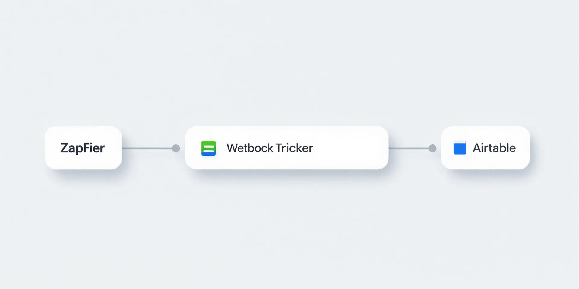 Zapier interface visual showing a webhook trigger connected to an Airtable action, clean minimalist design, flowing lines connecting modules, on a light gray background