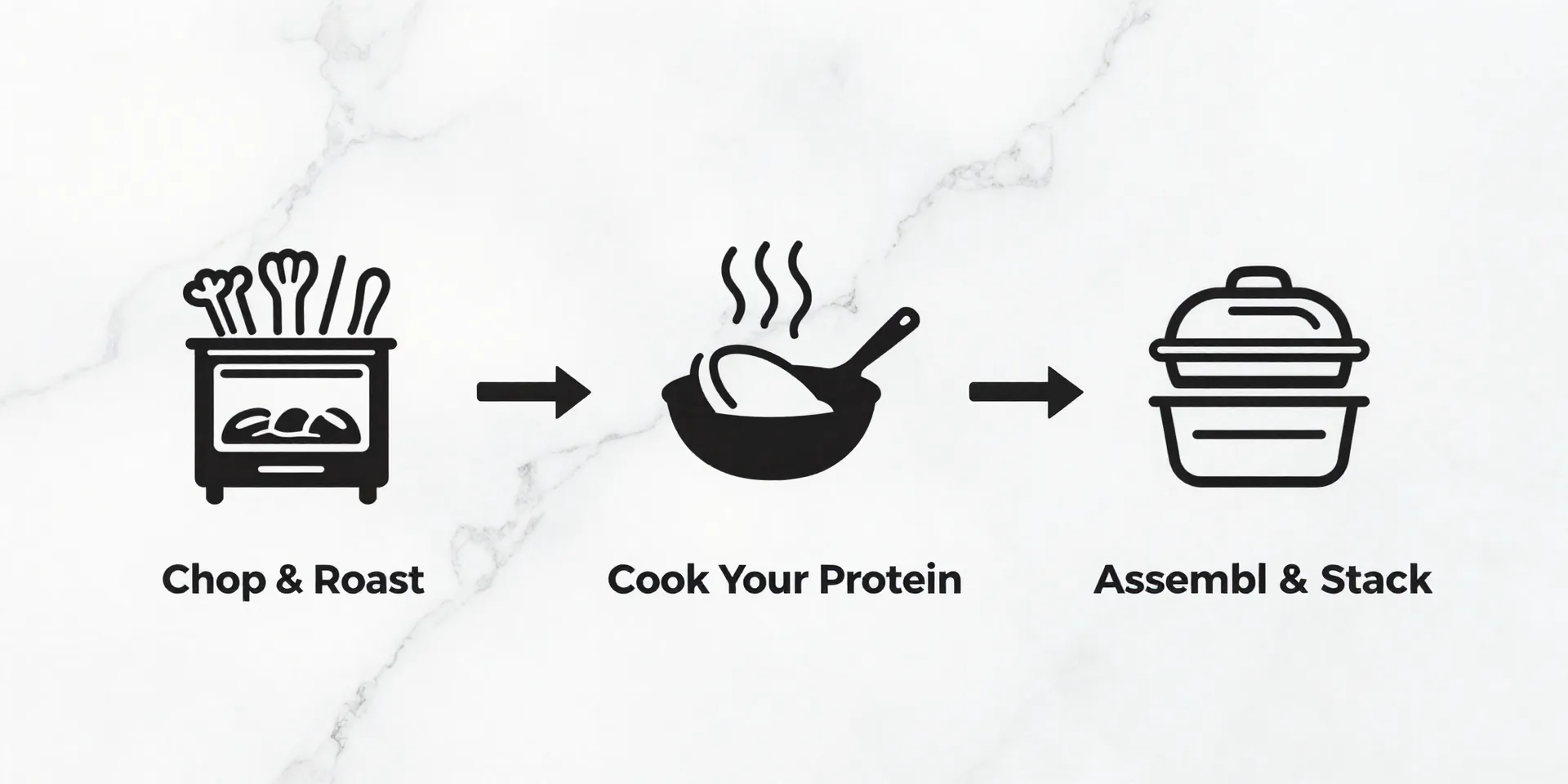 A stylized, minimalist infographic flowchart against a marble background. It shows three simple steps: 1. Chop & Roast (icon
