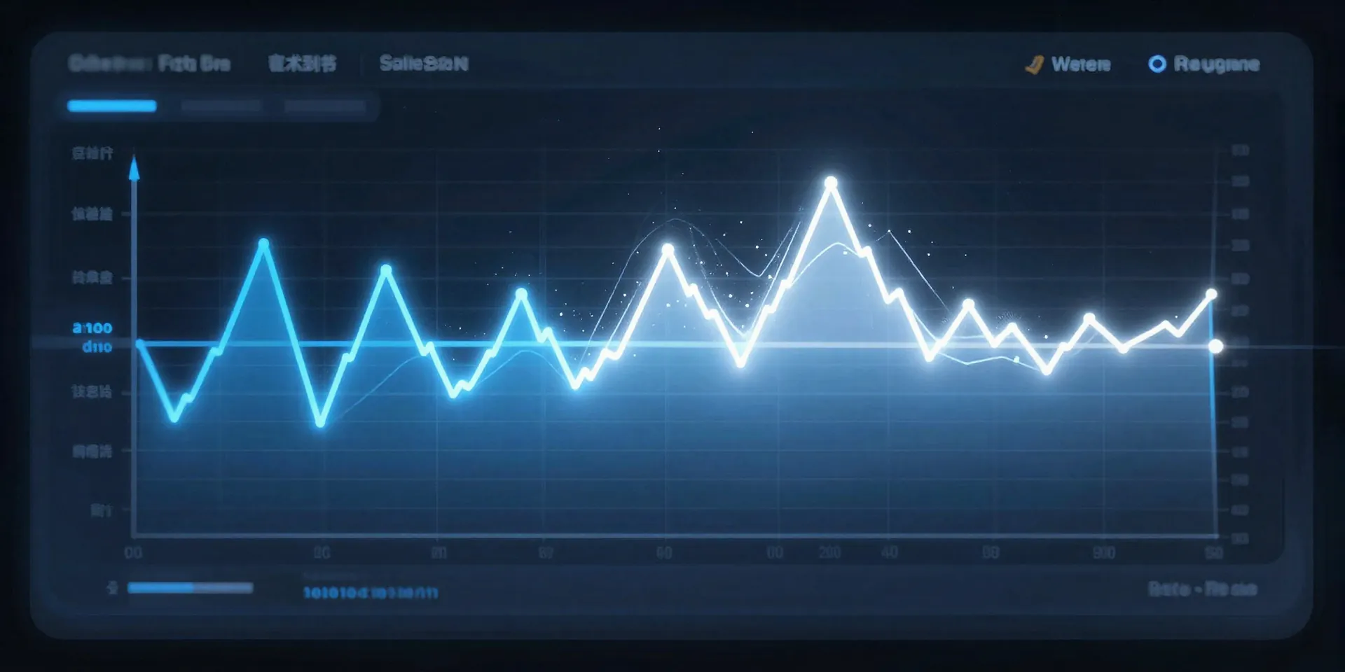 Integrating Predictive Analytics and Forecasts into Operational Dashboards
